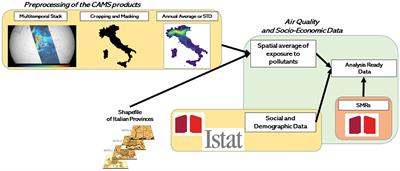 Air pollution and mortality for cancer of the respiratory system in Italy: an explainable artificial intelligence approach